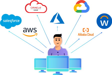 Supercloud public cloud